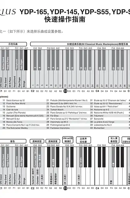 yamaha雅马哈YDP-165_YDP-145_YDP-S55_YDP-S35 Quick Operation Guide